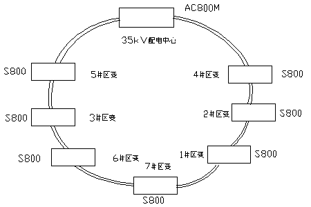 FLS快速减载系统在大型炼油厂的应用