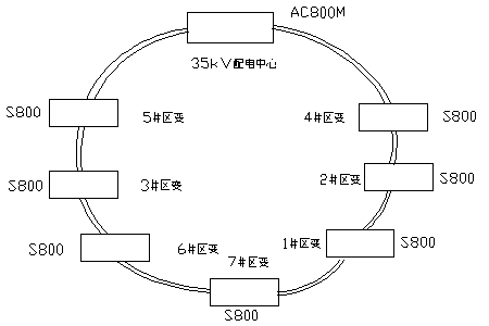 FLS快速減載系統在大型煉油廠的應用