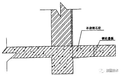 干货 | 悬挑梁加固方法介绍「卡本科技加固解码」碳纤维板