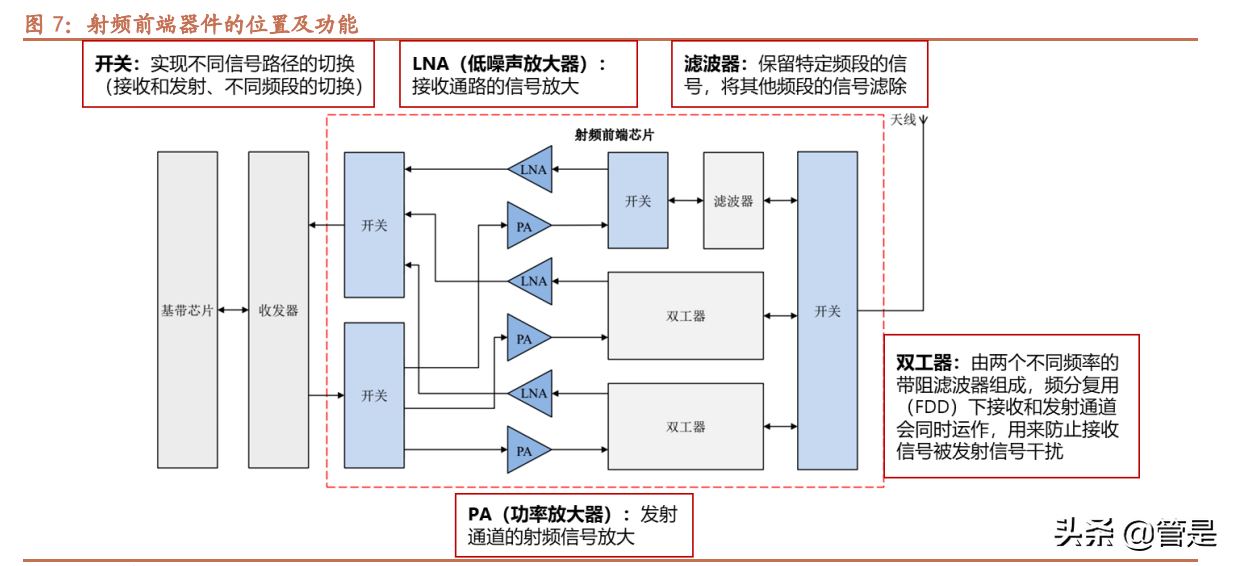 卓胜微深度解析：站在第二成长曲线起点