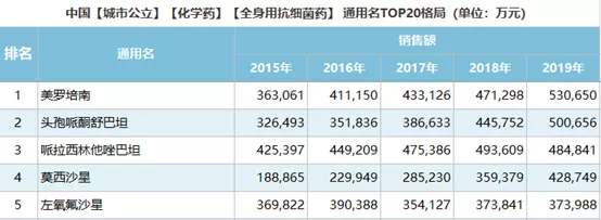 在中国使用的抗生素都应进行药敏