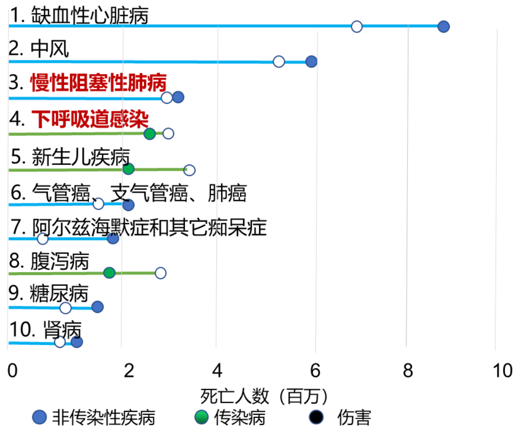 呼吸系感染性疾病的精准诊断丨CACP 2021