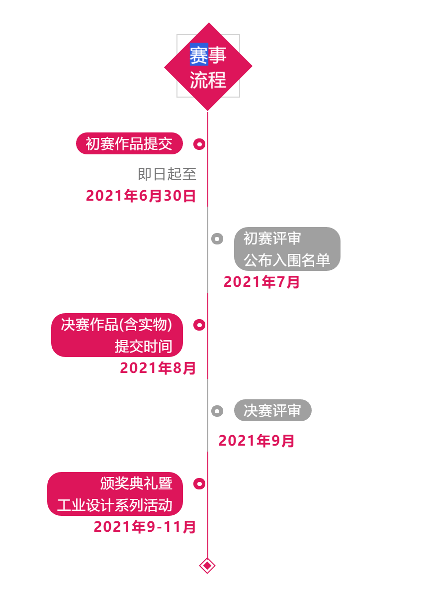 2021市长杯中国（温州）工业设计大赛征稿开启