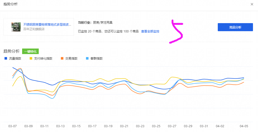 做好搜索的前提，找准竞争对手，解剖竞争对手（营销篇）