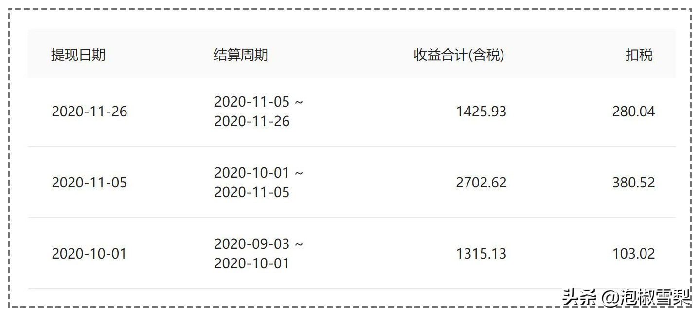 8个自媒体平台大比较,新手测试了半年,最终在4个平台获得收益