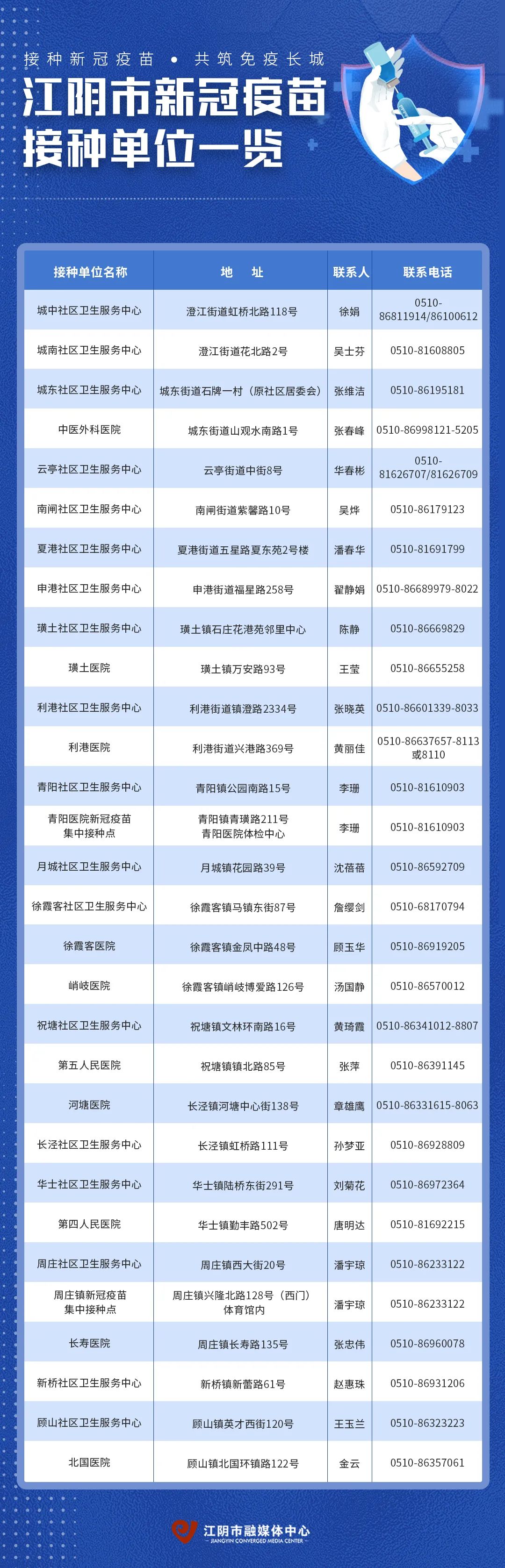 疫苗接种最新通知