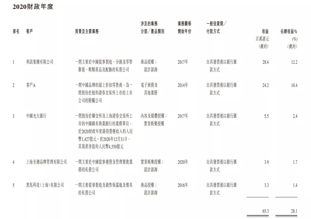 一年创收2亿的小黄鸭