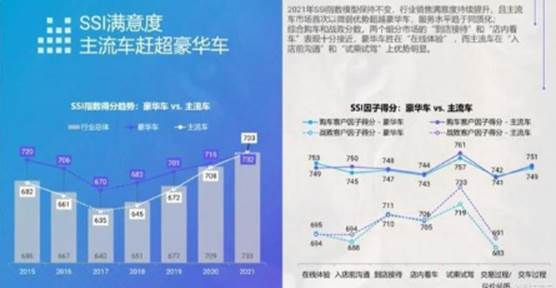 JD.Power中国汽车销售满意度：豪华车林肯第一，奔驰竟无缘榜单？