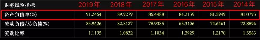 “河南王”建业地产的终极困境