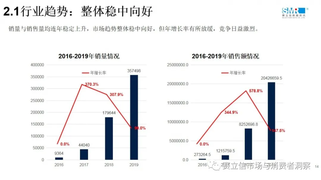 回顾 | 赛立信线上课堂（1）：医药电商引流驱动之感冒咳嗽品类