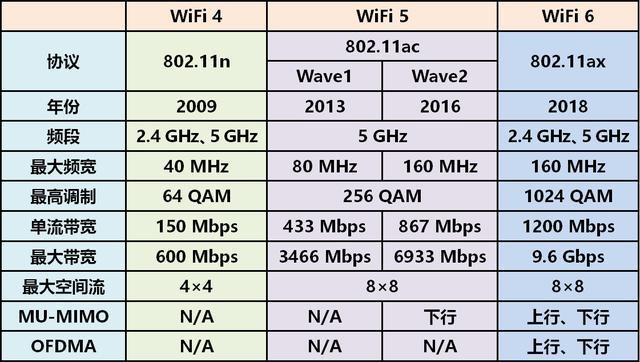Mesh+WiFi6，10年不淘汰，轻松搞定大户型无线方案经验分享