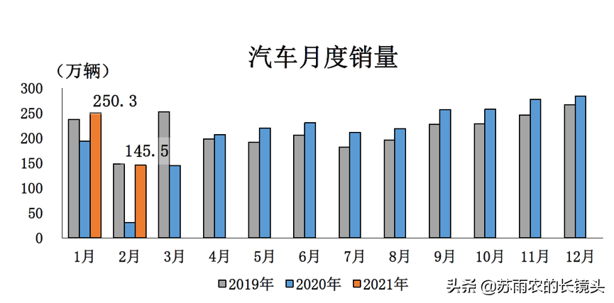 三月中国车市回顾：三个大主题和一个小插曲