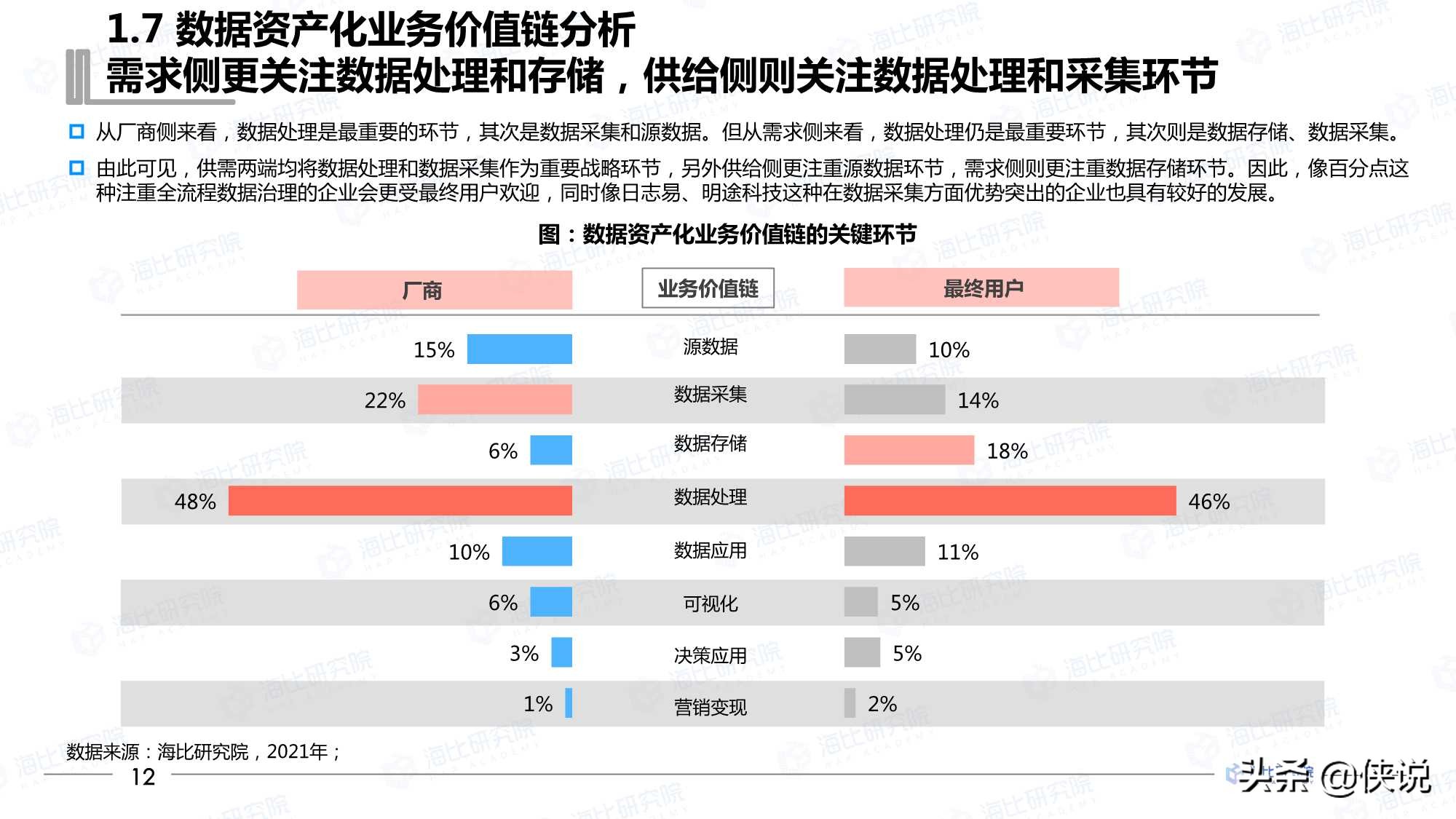 2021年中国数据资产化工具研究