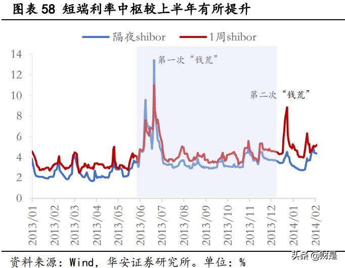 十六年成长占优行情全复盘：那些年我们追过的成长