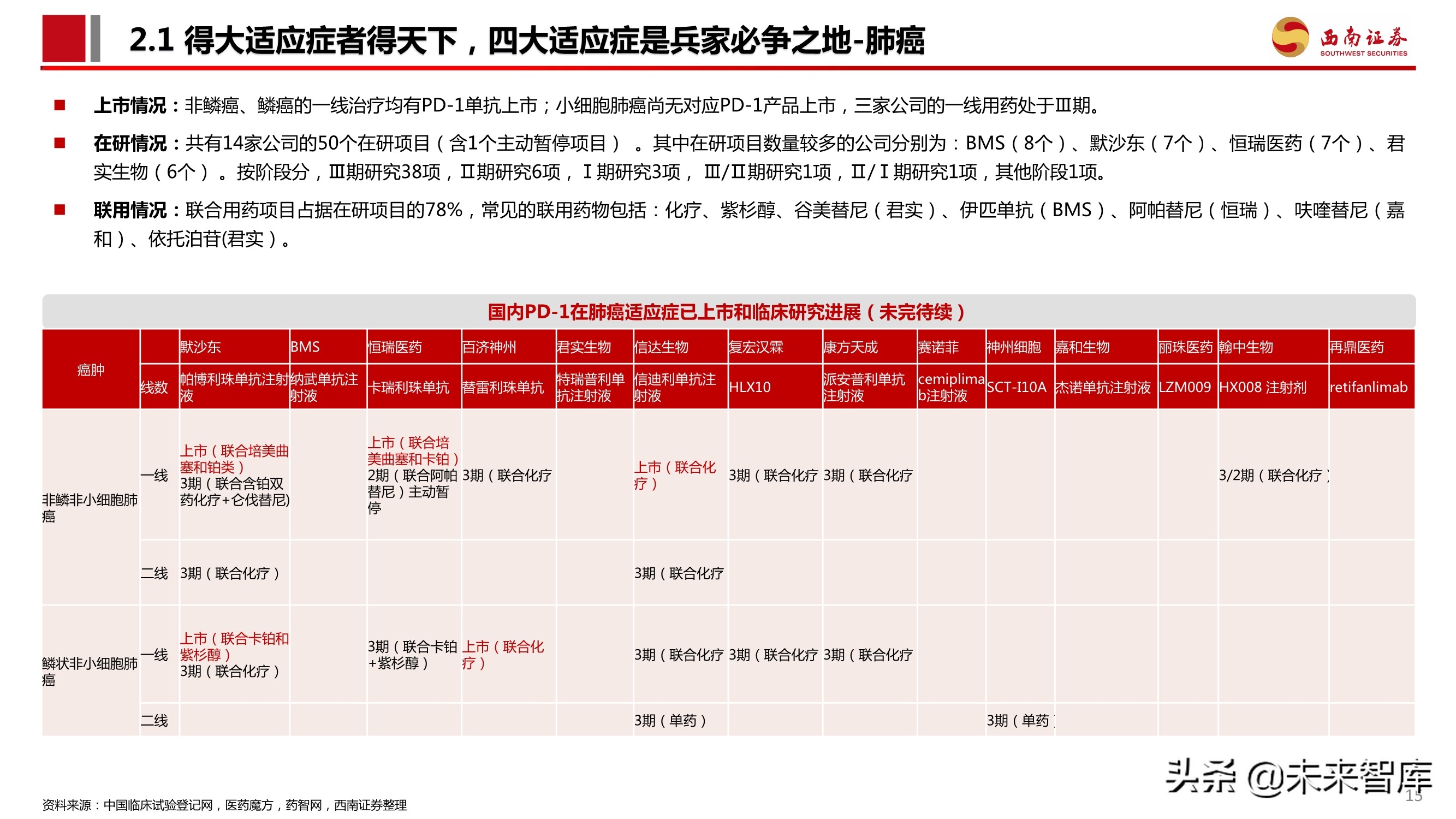 PD-1单抗专题报告：百亿市场逐步兑现，群雄逐鹿花落谁家
