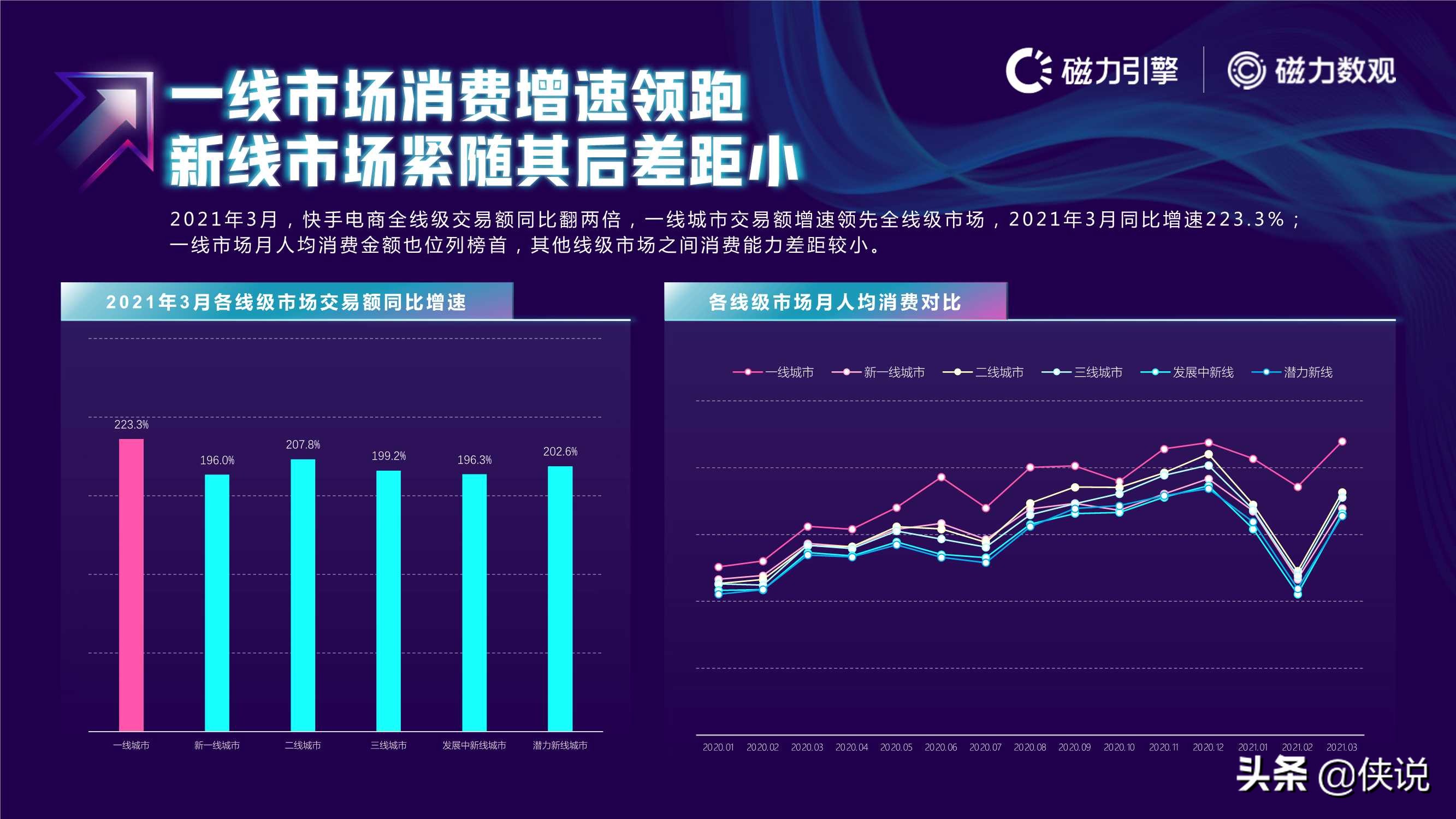 2021快手电商数据报告发布（磁力数观）