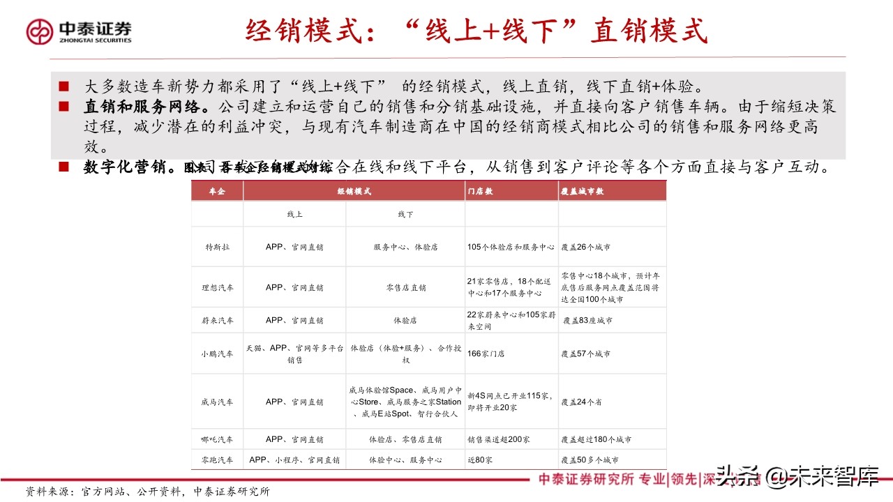 新能源汽车产业专题报告：造车新势力研究