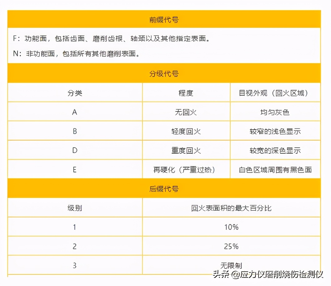 齿轮件磨削烧伤的检测方法