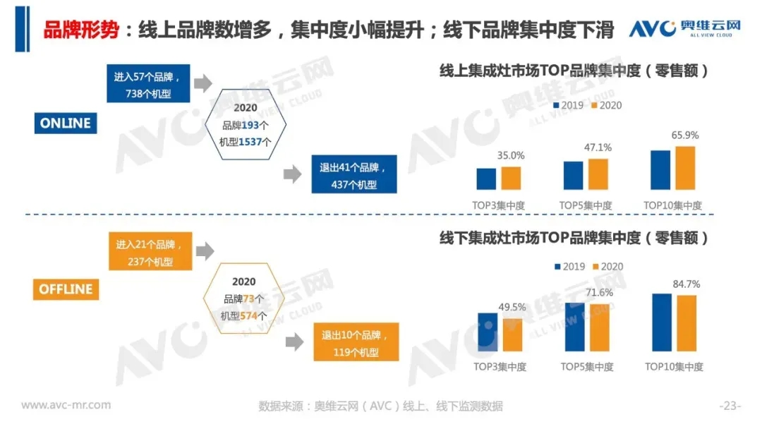 集成灶市场新进78个品牌退出51个，行业面临众多机遇与挑战