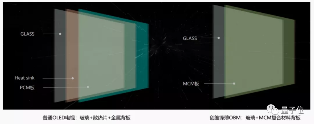 屏显有啥硬科技可卷？让现在电视厂商这么拼