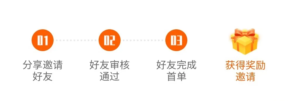 「赚钱攻略」推荐你个简单地赚钱方式→