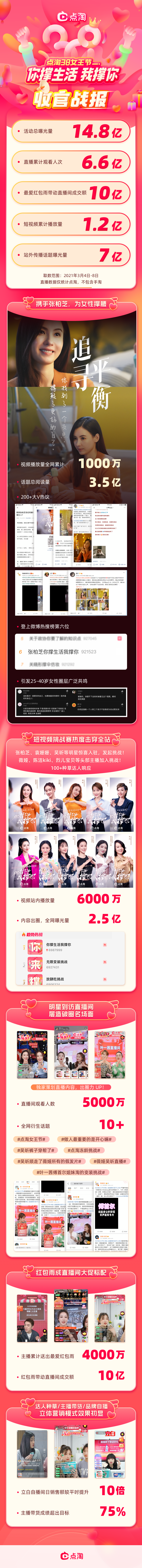 新年第一场营销大战,点淘如何破题?