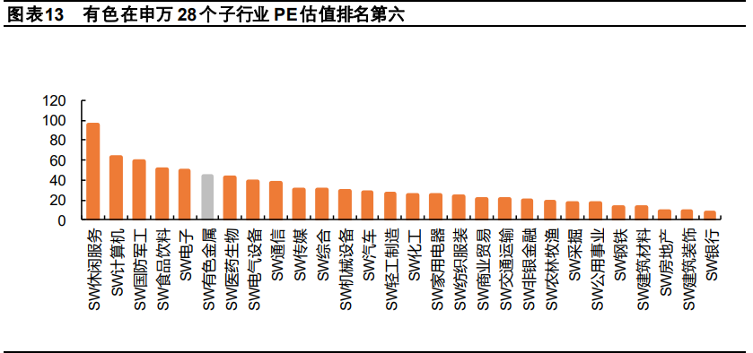 有色金属行业深度报告：工业金属、技术新材料、贵金属