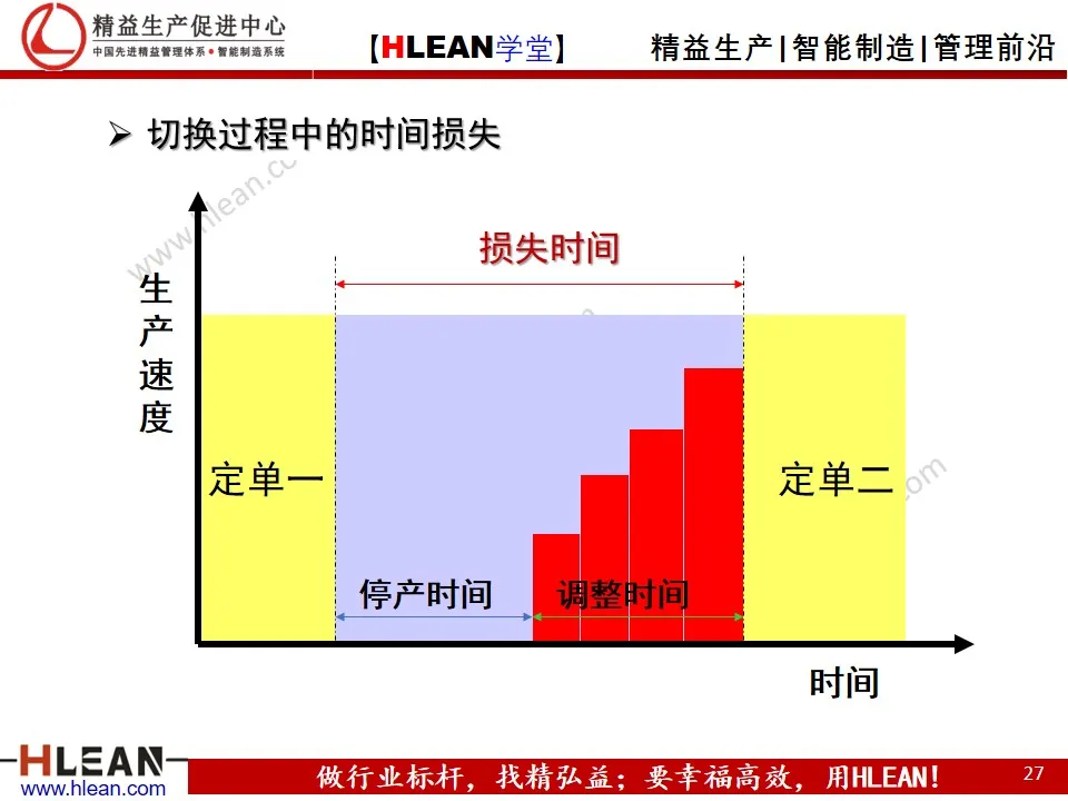 精益实践者培训理念/规划（下篇）