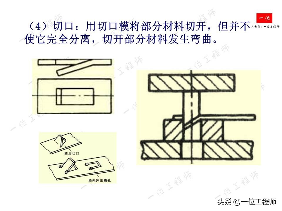 冲压成型特点，冲压的分类和基本工序，61页内容介绍冲压成型