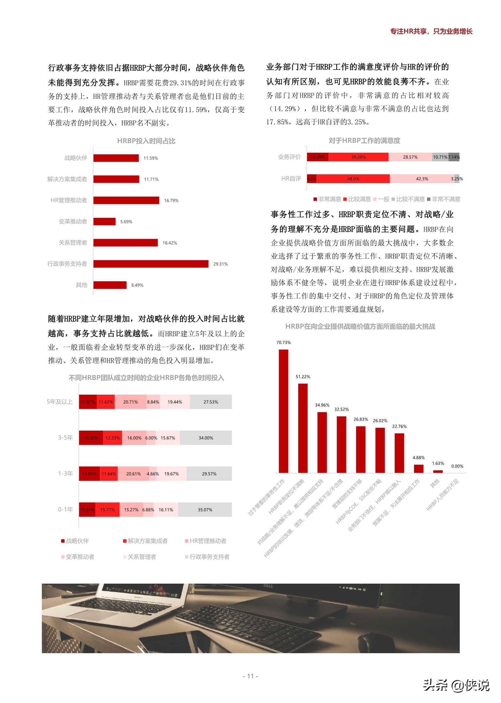 2020-2022中国企业HRBP实践及发展趋势展望