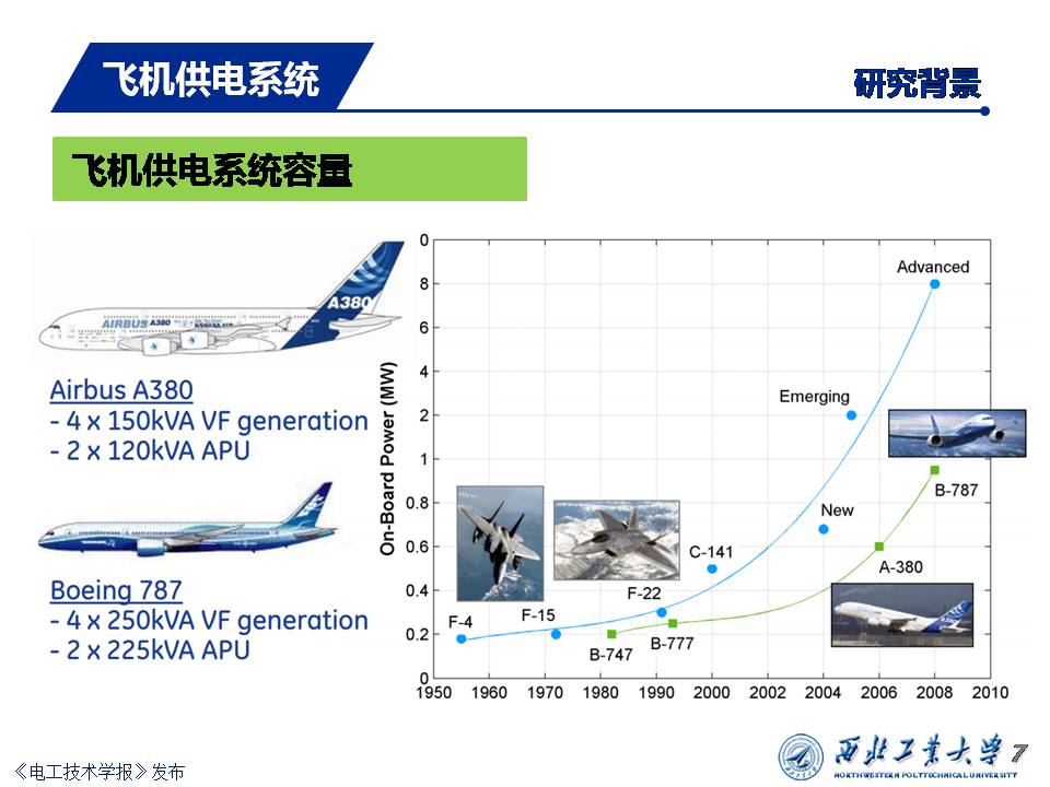飞机供电系统发展：从多电飞机到电推进飞机