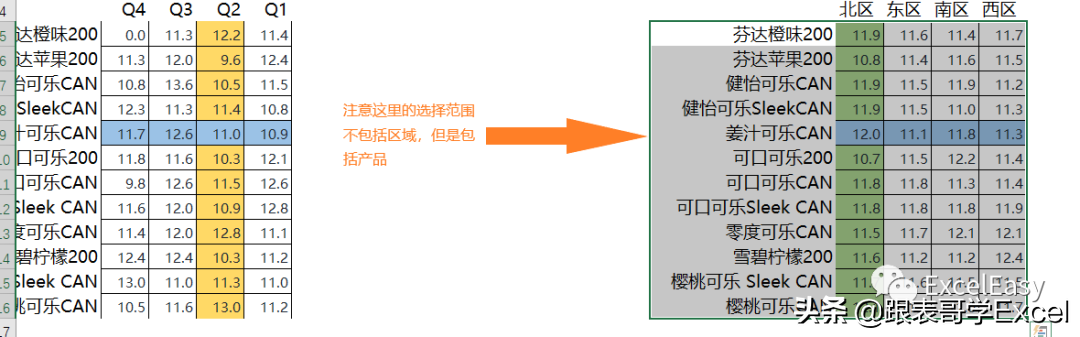 Excel高级图表分享—3D数据表