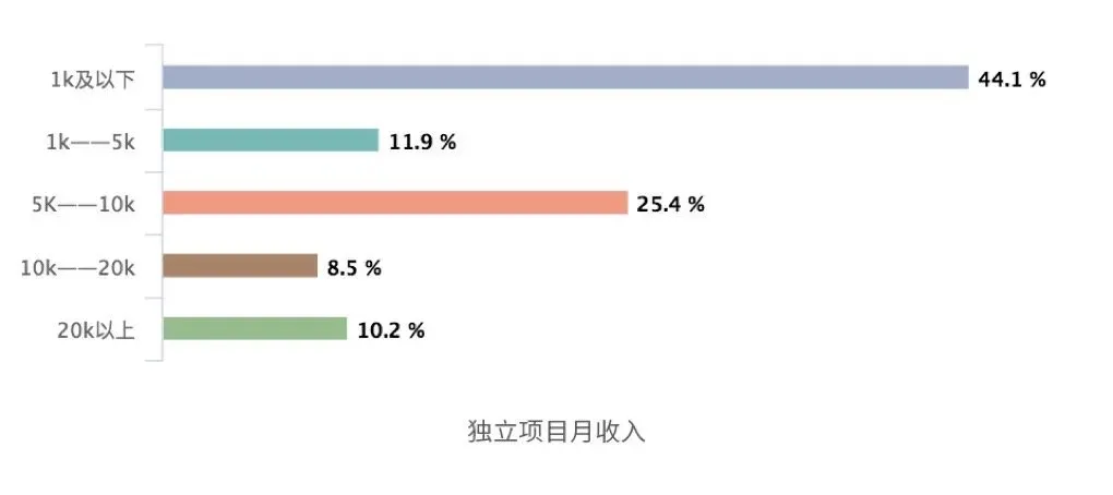 苹果是真牛逼