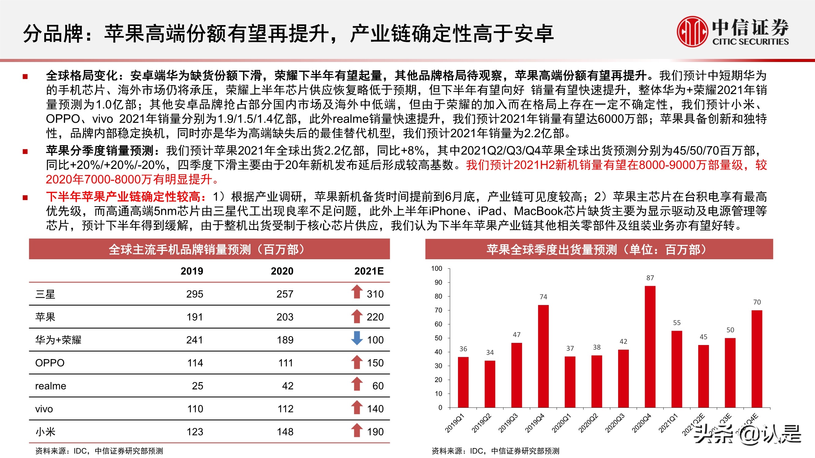 电子行业2021年三季度投资策略:半导体和苹果链