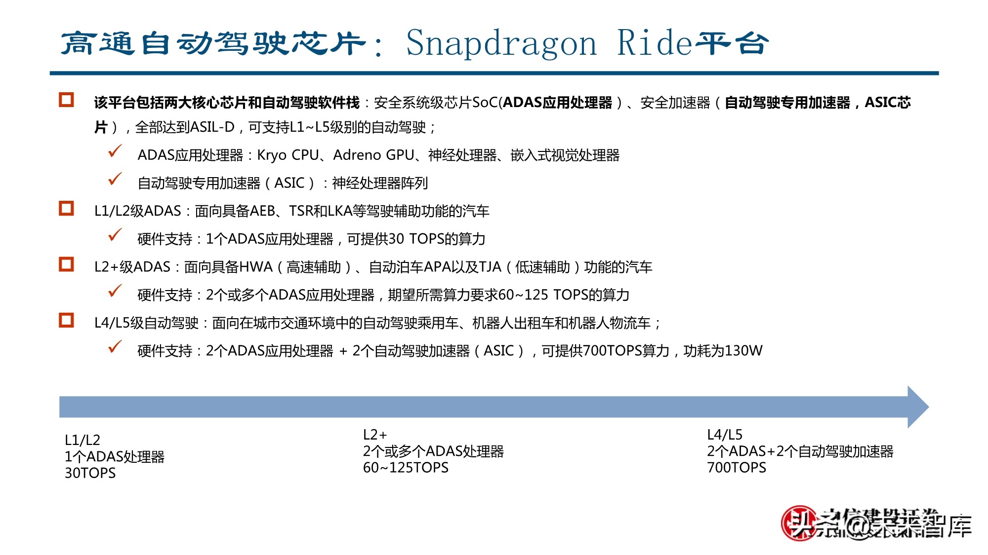 智能汽车行业深度报告 全球供应链重塑 智能汽车产业链崛起 热点资讯 未来智库