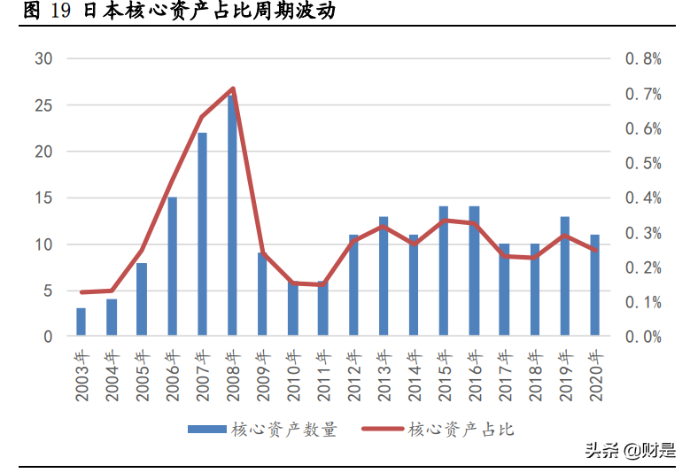 核心资产专题研究：日本经济变迁与核心资产估值变化