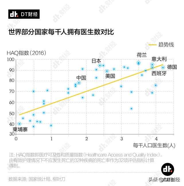 全球医疗实力排名：发达国家家底最厚，中国增长最快