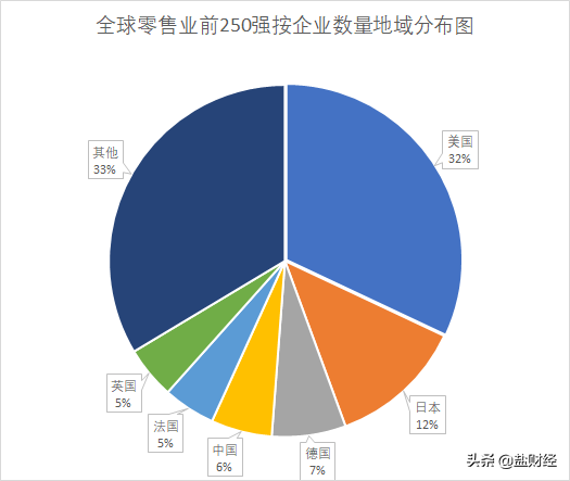 大公司盘点：经济衰退期，那些逆风翻盘的零售