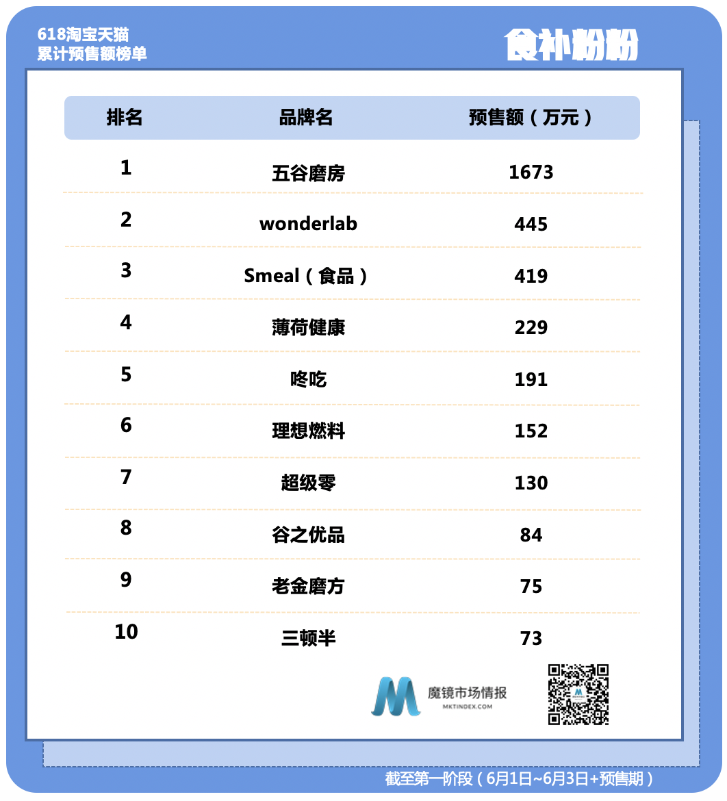 �����㡢wonderlab�������ĥ����ŷ�����ٴ�վλTOP1