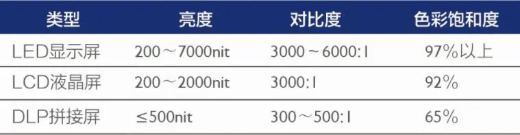 P1.8有何魅力？為什么越來(lái)越多用戶(hù)用它取代拼接屏