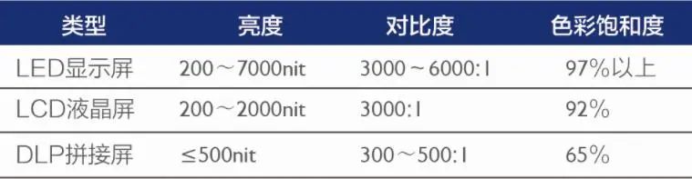 P1.8有何魅力？为什么越来越多用户用它取代拼接屏