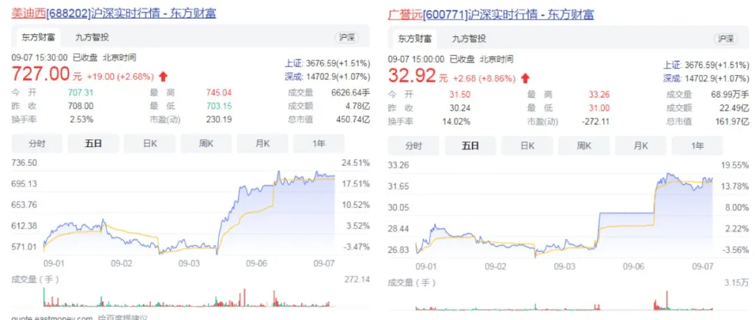 CRO、中药领衔反弹！医药股去年暴涨的硬逻辑是否还在？