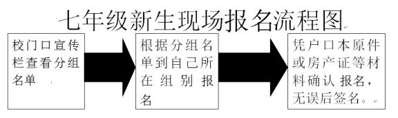 漳州各中学发布最新入学通知!初一新生注意啦(图3)