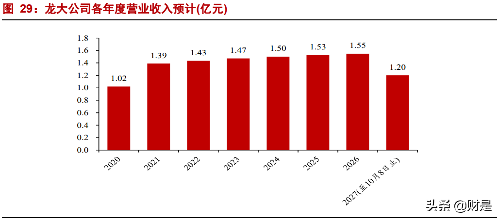 深高速深度解析：公路+环保双轮齐驱，优质区位赋能稳健增长