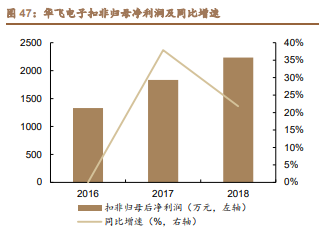 雅克科技深度解析：国产半导体材料霸主，打造一体化业务平台