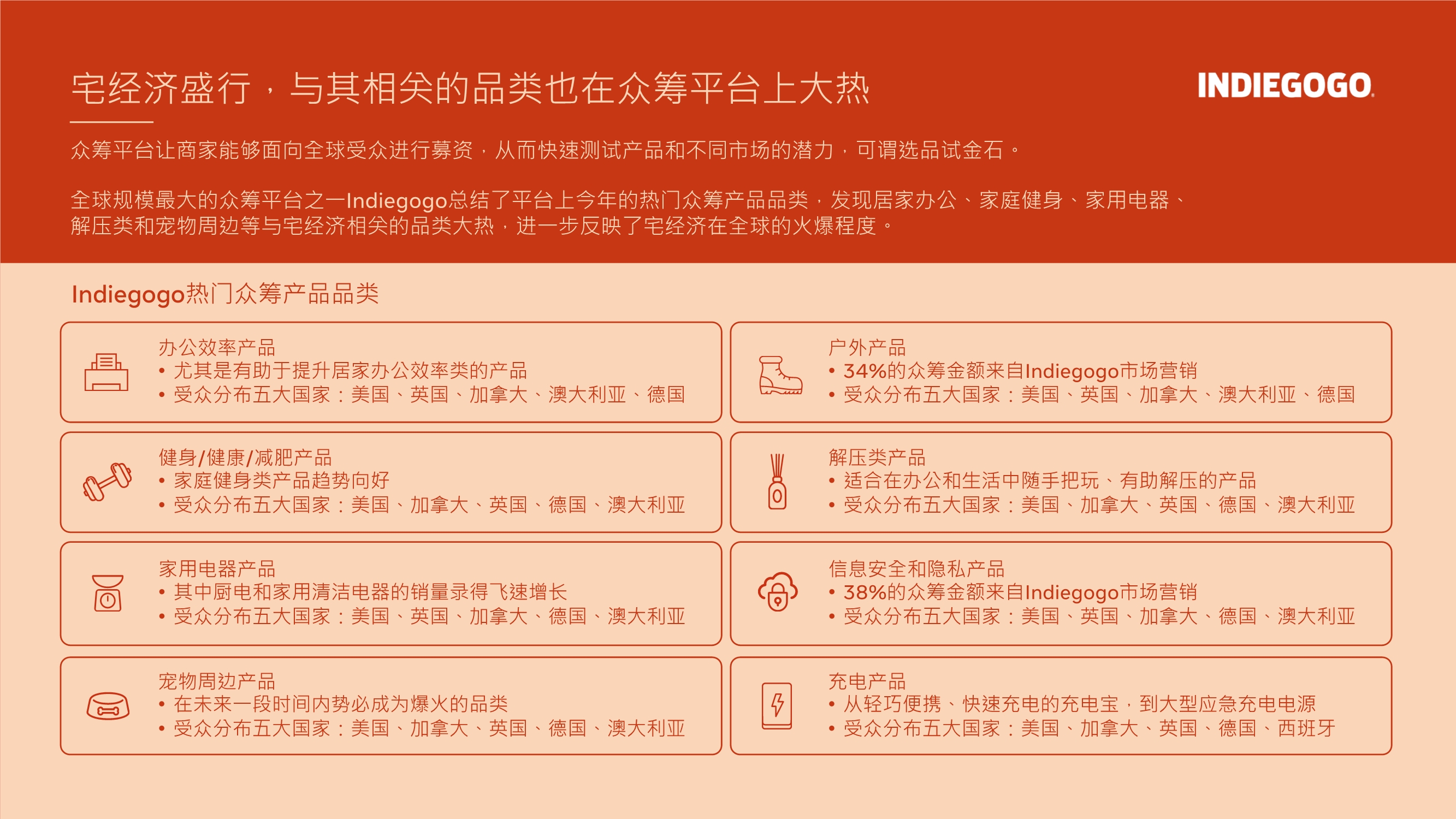跨境电商专题报告：利用DTC制胜品牌出海，玩转全球跨境宅经济