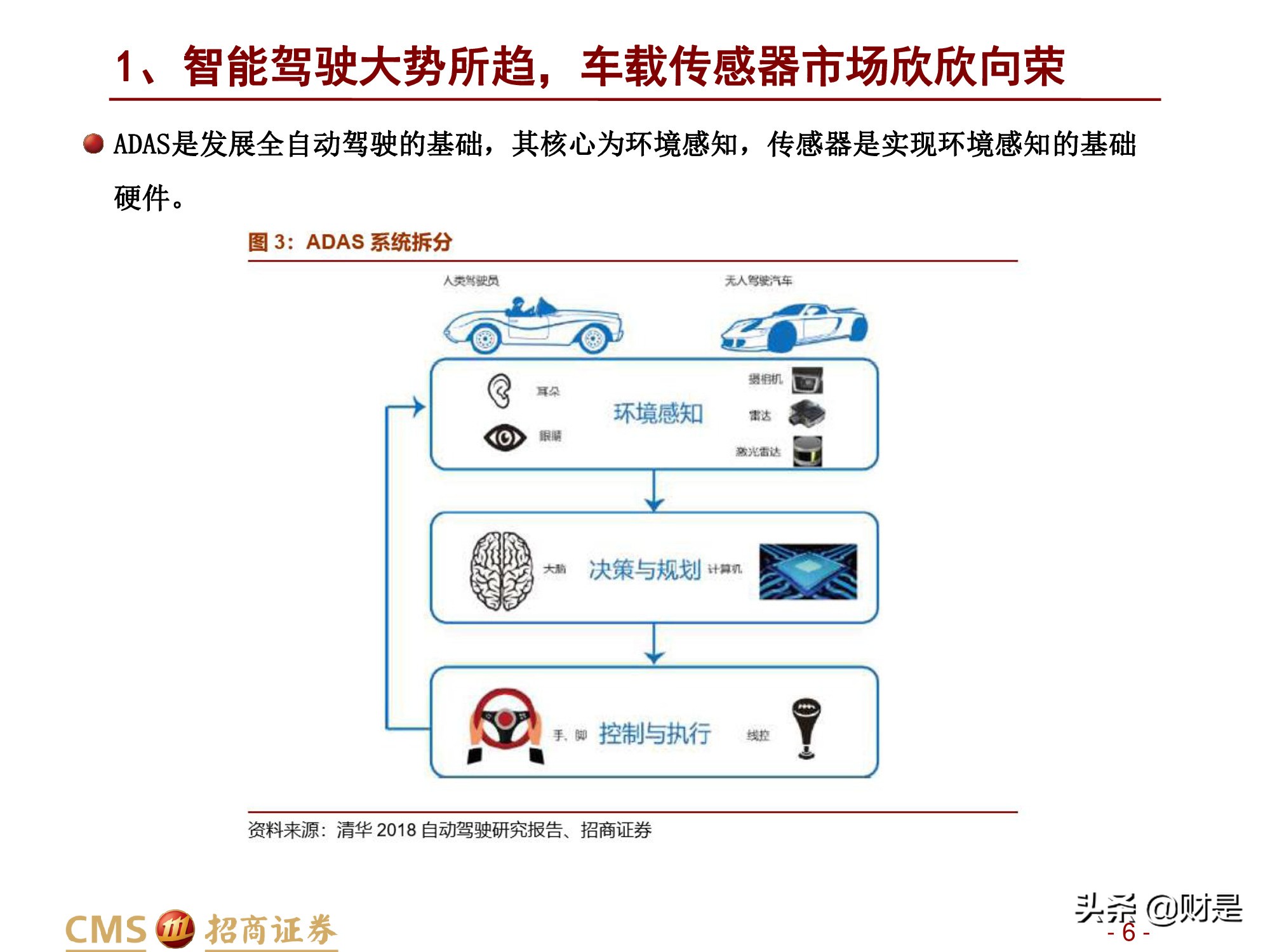 汽车行业研究报告：汽车智能化加速发展，感知层显著受益