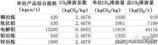 铝价上涨，供应短缺的原因分析