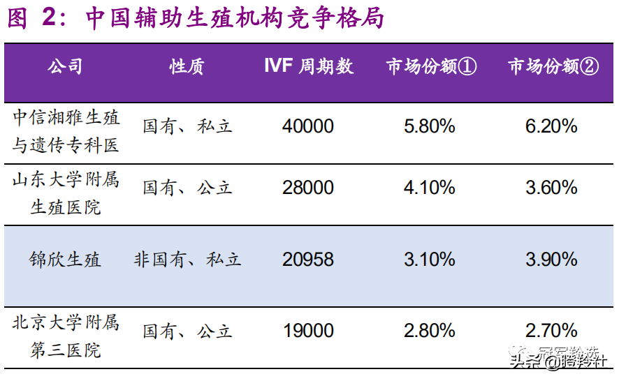 别只盯着高瓴！医健领域的冠军风投——奥博资本，10年53家IPO