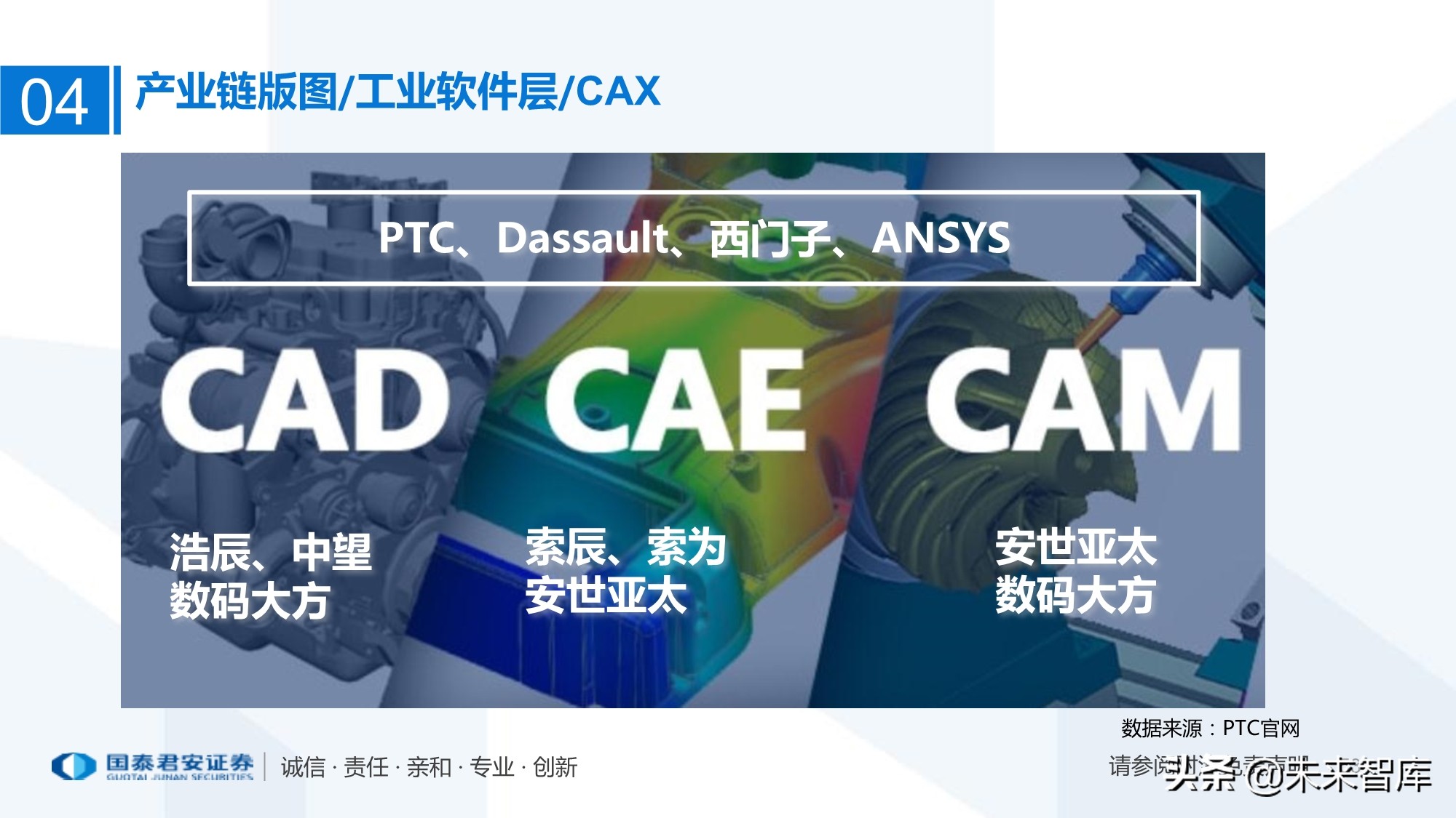 工业互联网产业链梳理：万物互联智能制造